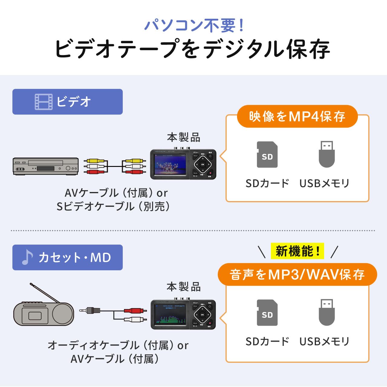 Amazon | イーサプライ ビデオキャプチャー RCA AV S端子 HDMI出力